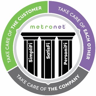 MET101: MetroNet Residential Installation Training